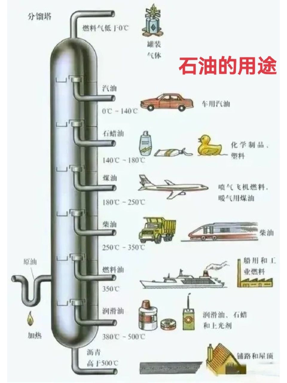 **【生活方式认知】