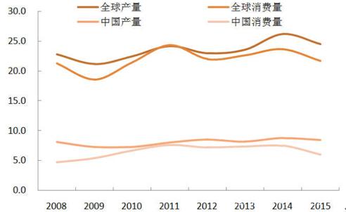 中国钼行业未来的发展方向